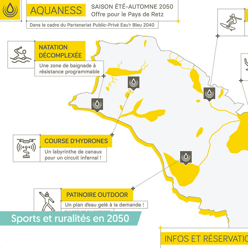 Sports et Ruralités en 2050, un aperçu des nouveaux sports aquatiques en Loire-Atlantique en 2050